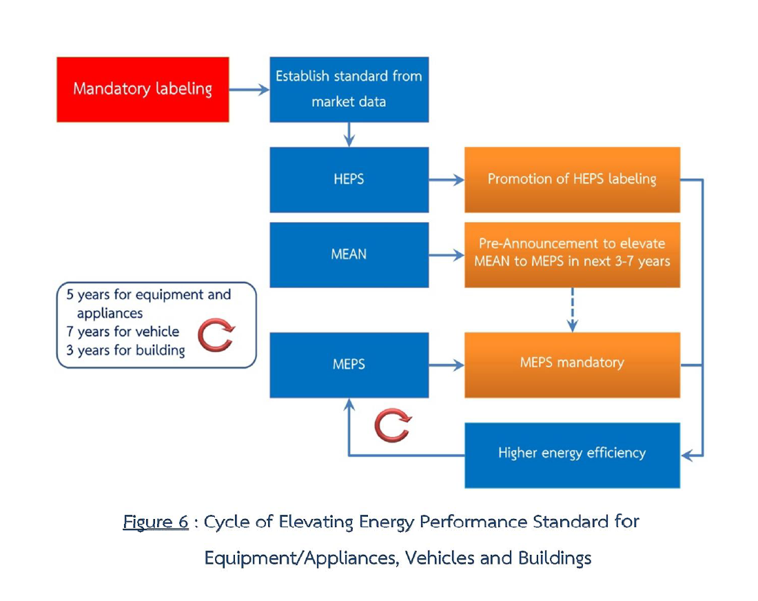 Thailand 20-Year Energy Efficiency Development Plan (2011 - 2030 ...